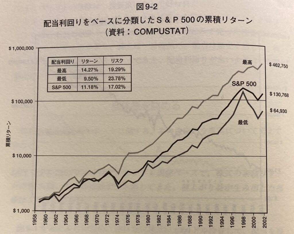 書籍紹介「株式投資の未来」～配当・インフレ時代の投資～ | 凡人 