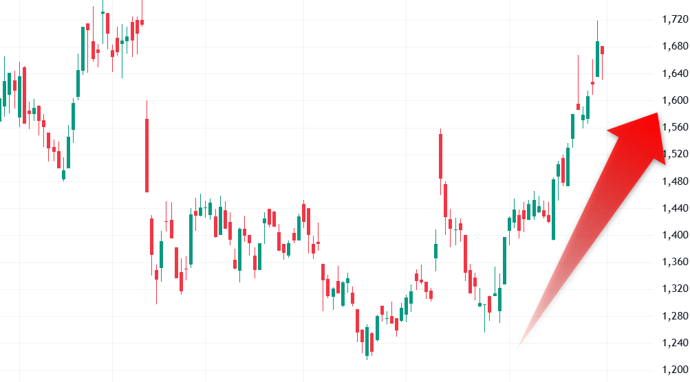 GENOVA株価