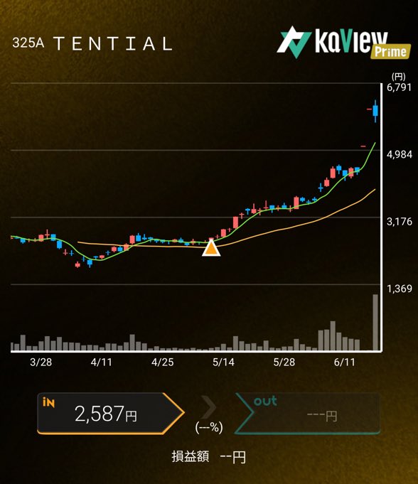 TENTIAL2倍