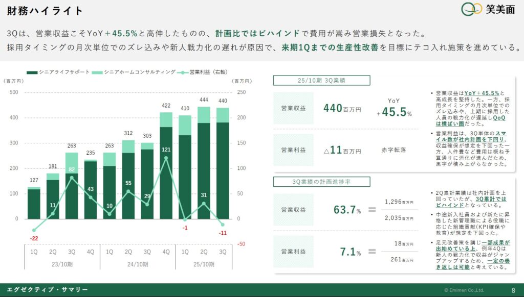笑美面決算説明資料